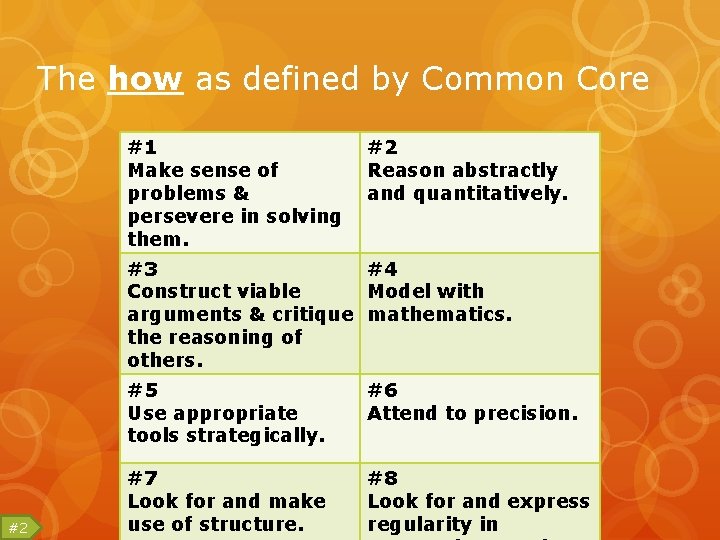 The how as defined by Common Core #1 Make sense of problems & persevere