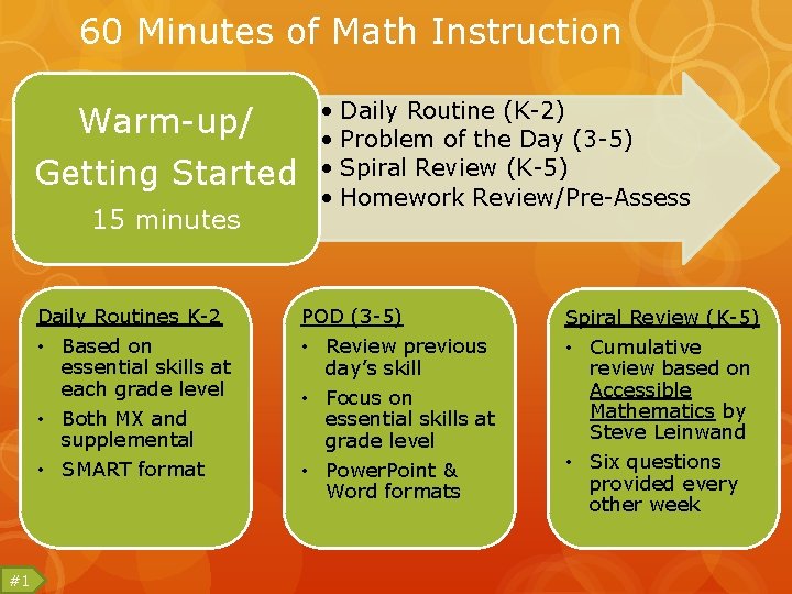 60 Minutes of Math Instruction Warm-up/ Getting Started 15 minutes #1 • Daily Routine