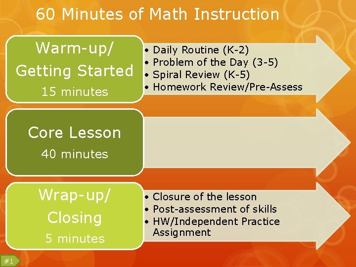60 Minutes of Math Instruction Warm-up/ Getting Started 15 minutes • • Daily Routine