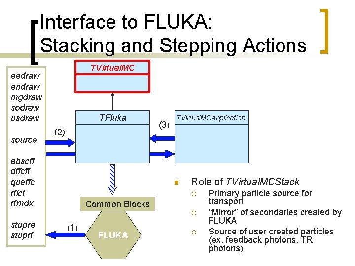 Interface to FLUKA: Stacking and Stepping Actions TVirtual. MC eedraw endraw mgdraw sodraw usdraw