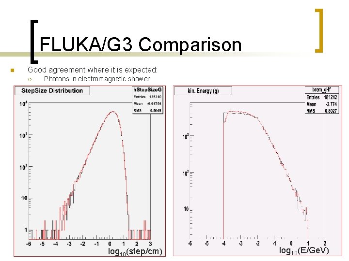 FLUKA/G 3 Comparison n Good agreement where it is expected: ¡ Photons in electromagnetic