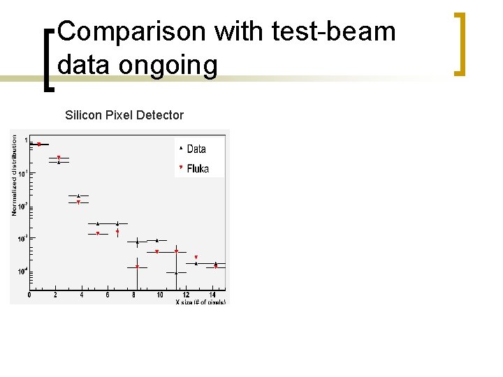 Comparison with test-beam data ongoing Silicon Pixel Detector 