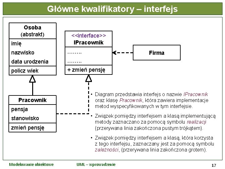 Główne kwalifikatory – interfejs Osoba (abstrakt) imię <<interface>> IPracownik nazwisko ……. . data urodzenia