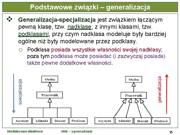 Podstawowe związki – generalizacja v Generalizacja-specjalizacja jest związkiem łączącym pewną klasę, tzw. nadklasę, z