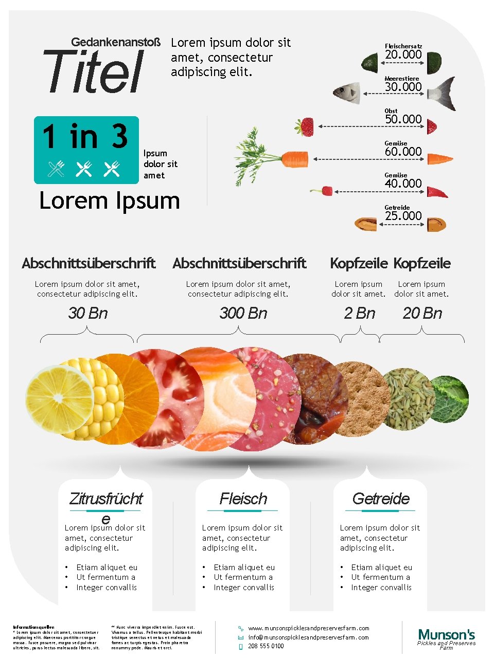 Gedankenanstoß Lorem ipsum dolor sit amet, consectetur adipiscing elit. Titel Fleischersatz 20. 000 Meerestiere