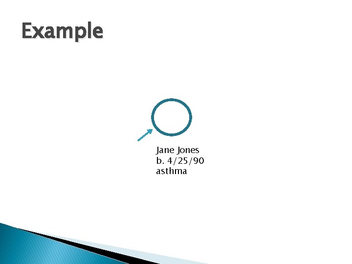 Example Jane Jones b. 4/25/90 asthma 