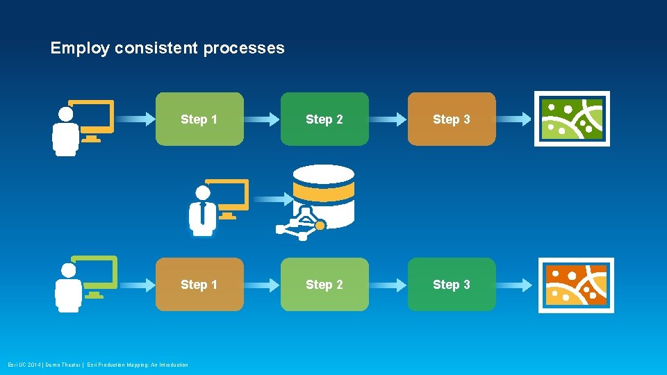 Document Reality Process Map Esri Production Mapping Spatial Document Management Joseph Sheffield