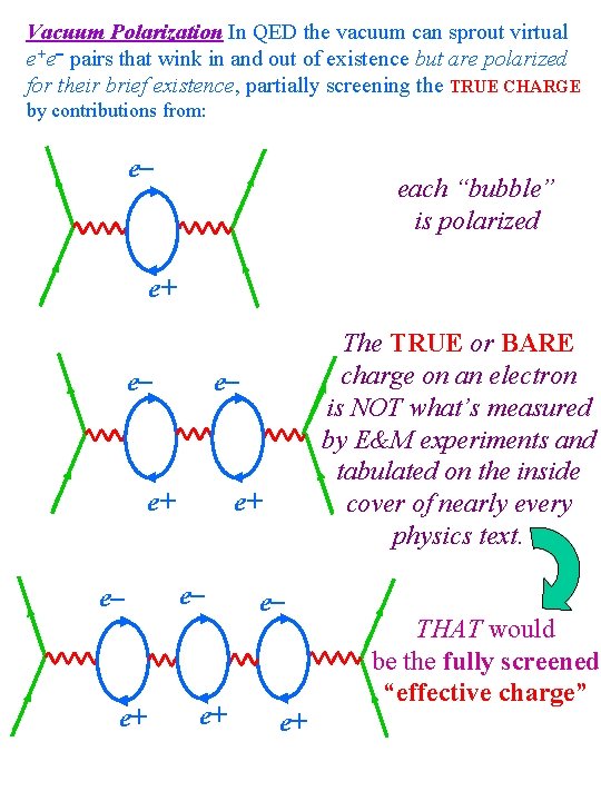 Vacuum Polarization In QED the vacuum can sprout virtual e+e- pairs that wink in Vacuum Polarization In QED the vacuum can sprout virtual e+e- pairs that wink in