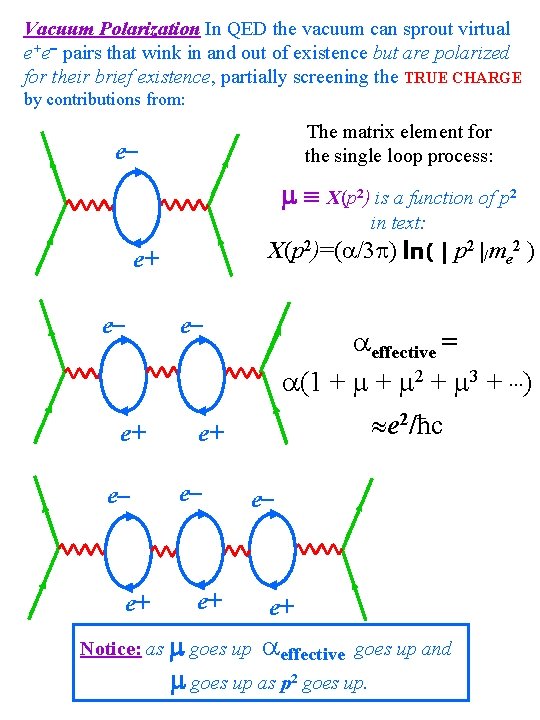 Vacuum Polarization In QED the vacuum can sprout virtual e+e- pairs that wink in Vacuum Polarization In QED the vacuum can sprout virtual e+e- pairs that wink in