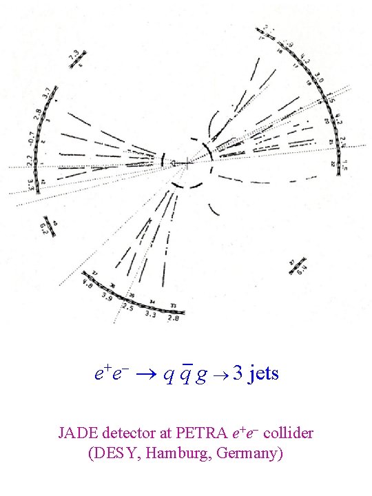 _ e+e- q q g 3 jets JADE detector at PETRA e+e- collider (DESY, _ e+e- q q g 3 jets JADE detector at PETRA e+e- collider (DESY,