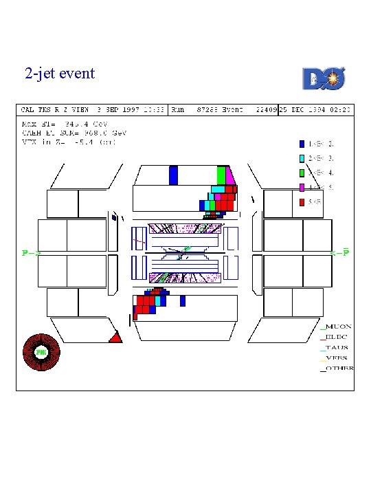 2 -jet event 2 -jet event