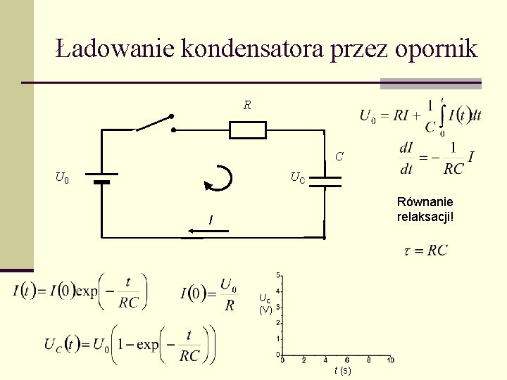 Ładowanie kondensatora przez opornik R C U 0 UC Równanie relaksacji! I UC (V)