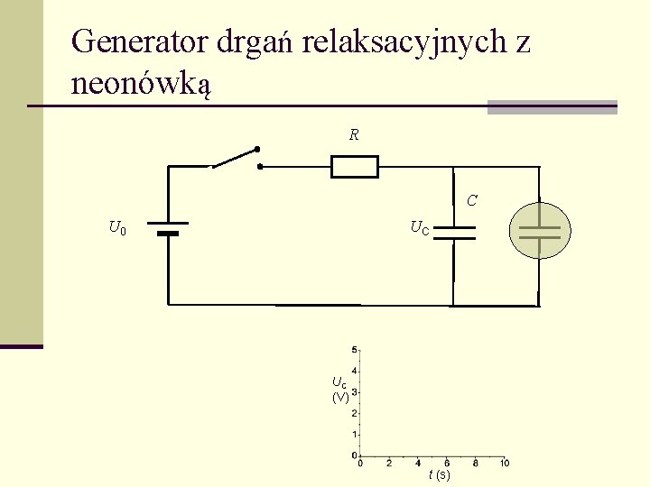 Generator drgań relaksacyjnych z neonówką R C U 0 UC UC (V) t (s)