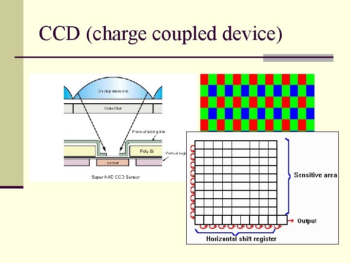 CCD (charge coupled device) 