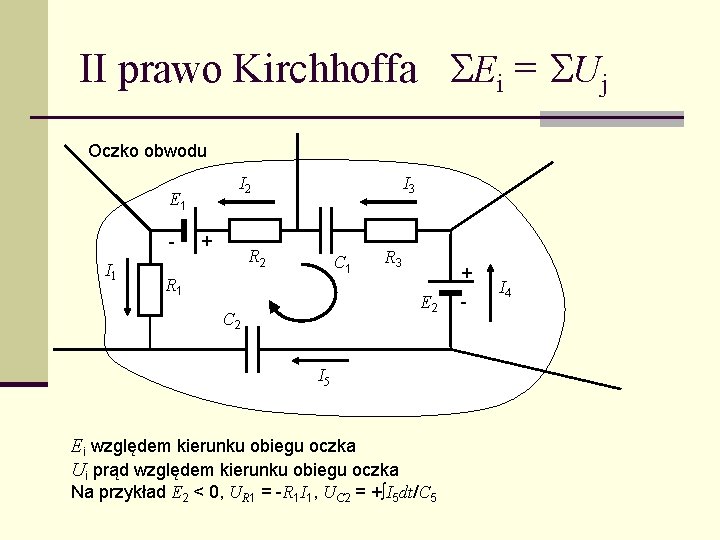 II prawo Kirchhoffa Ei = Uj Oczko obwodu I 2 E 1 I 1