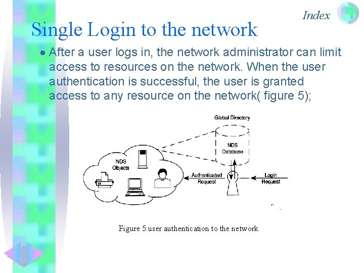 Single Login to the network Index · After a user logs in, the network