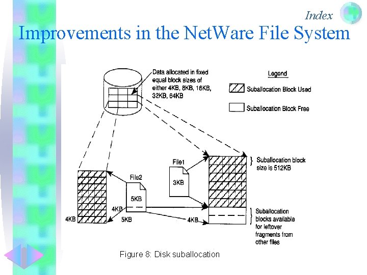 Index Improvements in the Net. Ware File System Figure 8: Disk suballocation 