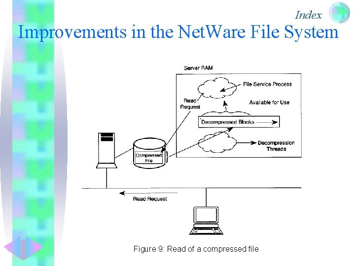 Index Improvements in the Net. Ware File System Figure 9: Read of a compressed