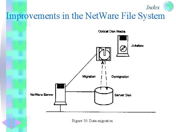 Index Improvements in the Net. Ware File System Figure 10: Data migration 