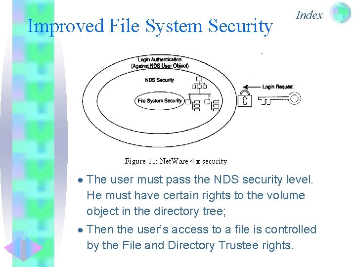 Improved File System Security Index Figure 11: Net. Ware 4. x security · The