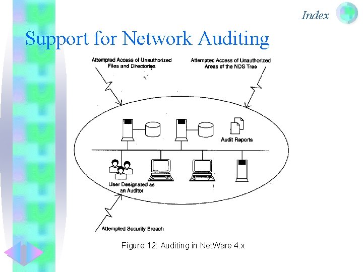 Index Support for Network Auditing Figure 12: Auditing in Net. Ware 4. x 