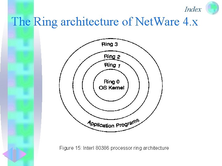 Index The Ring architecture of Net. Ware 4. x Figure 15: Interl 80386 processor