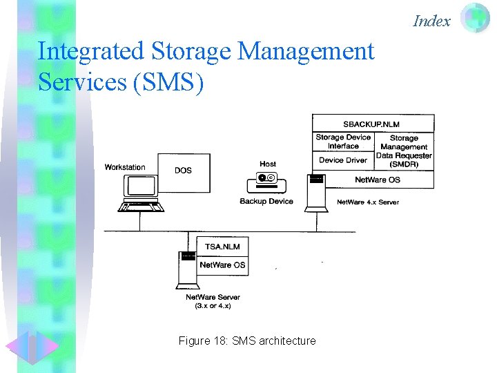 Index Integrated Storage Management Services (SMS) Figure 18: SMS architecture 