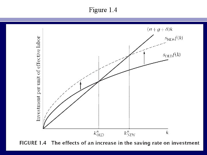 Figure 1. 4 