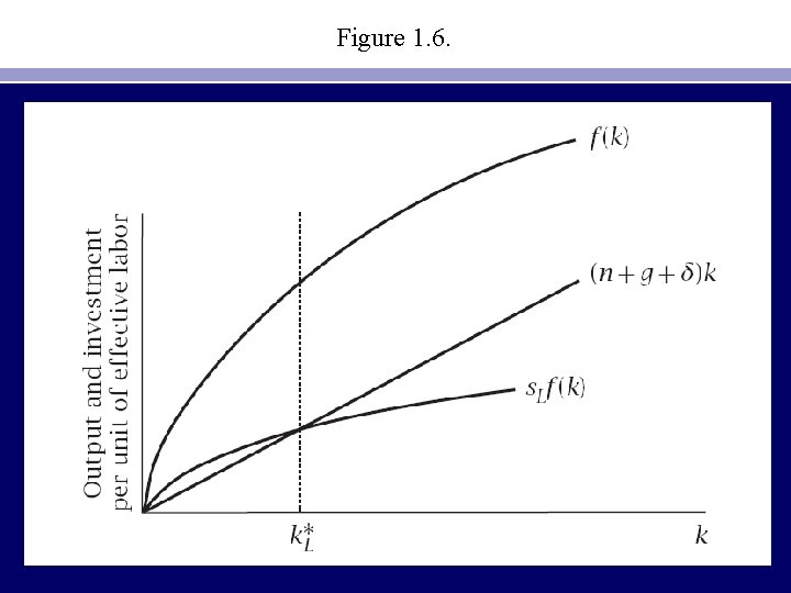 Figure 1. 6. 