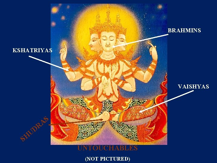 BRAHMINS KSHATRIYAS VAISHYAS S A R UD SH UNTOUCHABLES (NOT PICTURED) 
