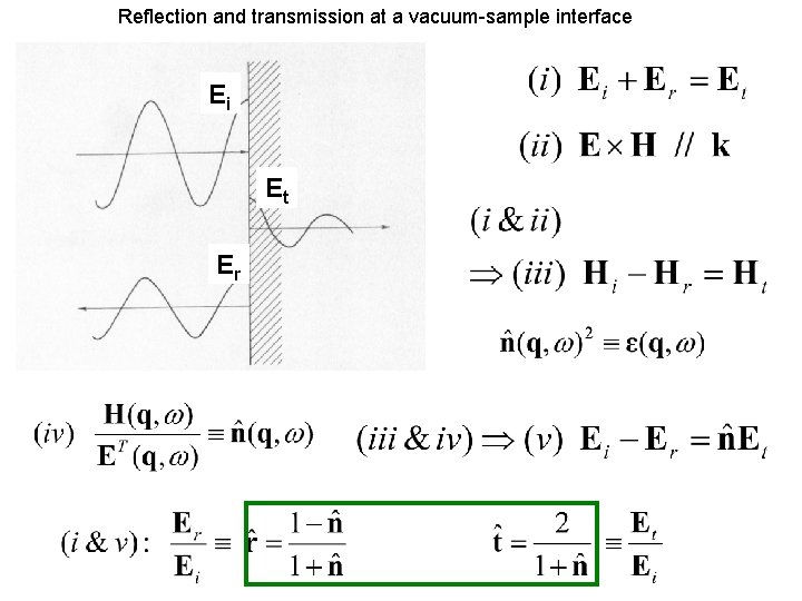 Reflection and transmission at a vacuum-sample interface Ei Et Er 