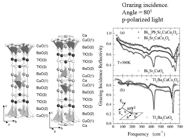 Grazing incidence. Angle = 800 p-polarized light 