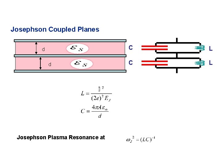 Josephson Coupled Planes d d Josephson Plasma Resonance at C L 