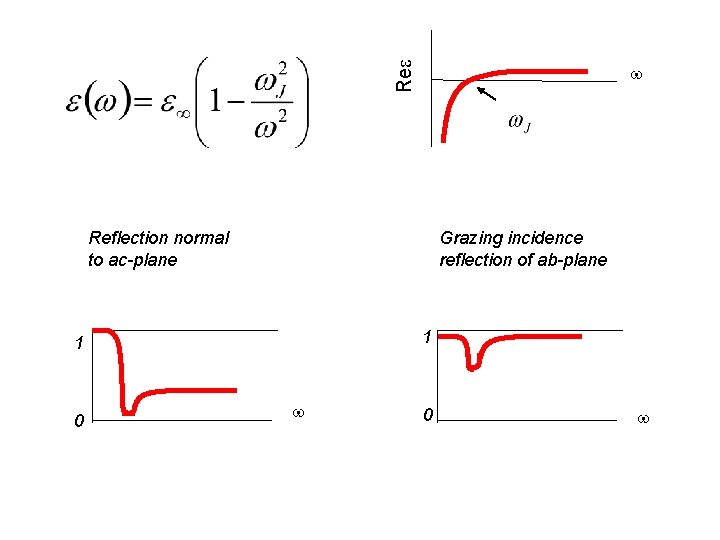 Ree w Reflection normal to ac-plane Grazing incidence reflection of ab-plane 1 1 0