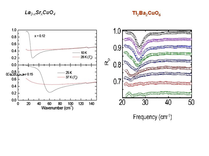 La 2 -x. Srx. Cu. O 4 Tl 2 Ba 2 Cu. O 6
