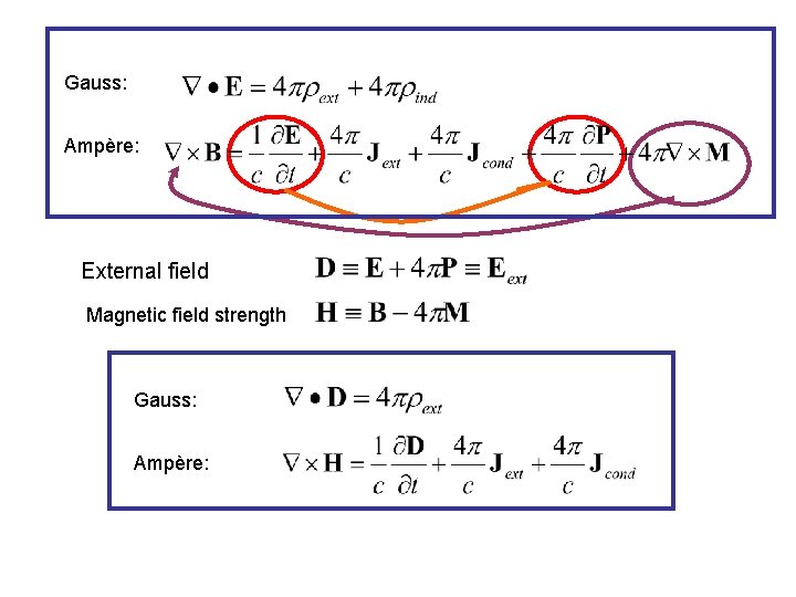 Gauss: Ampère: External field Magnetic field strength Gauss: Ampère: 