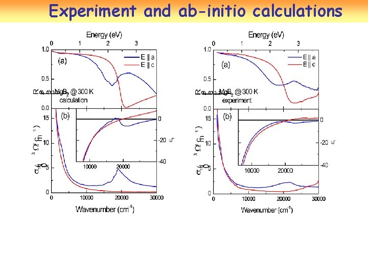 Experiment and ab-initio calculations 