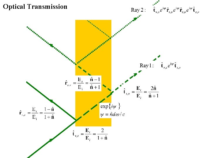 Optical Transmission 