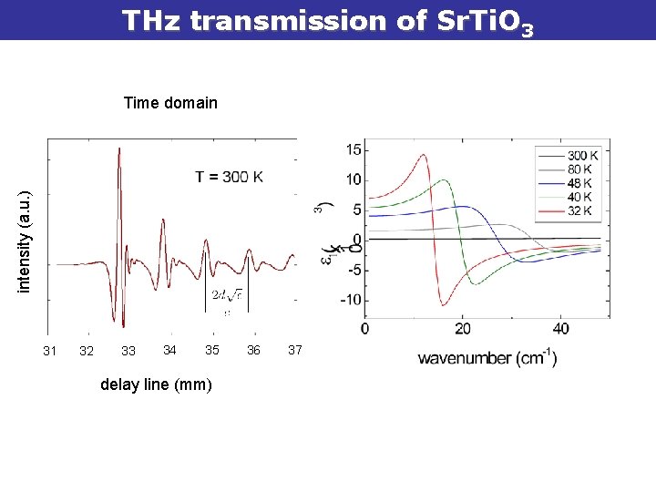 THz transmission of Sr. Ti. O 3 intensity (a. u. ) Time domain 31