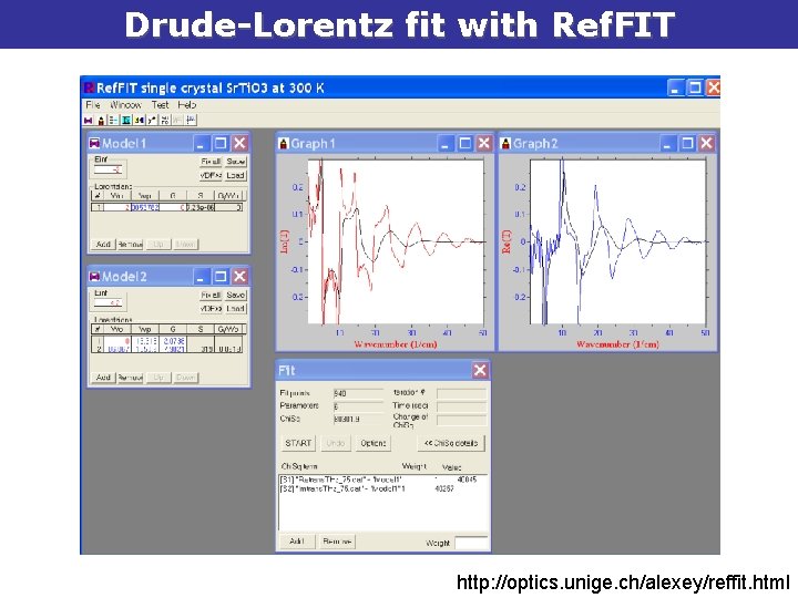 Drude-Lorentz fit with Ref. FIT http: //optics. unige. ch/alexey/reffit. html 