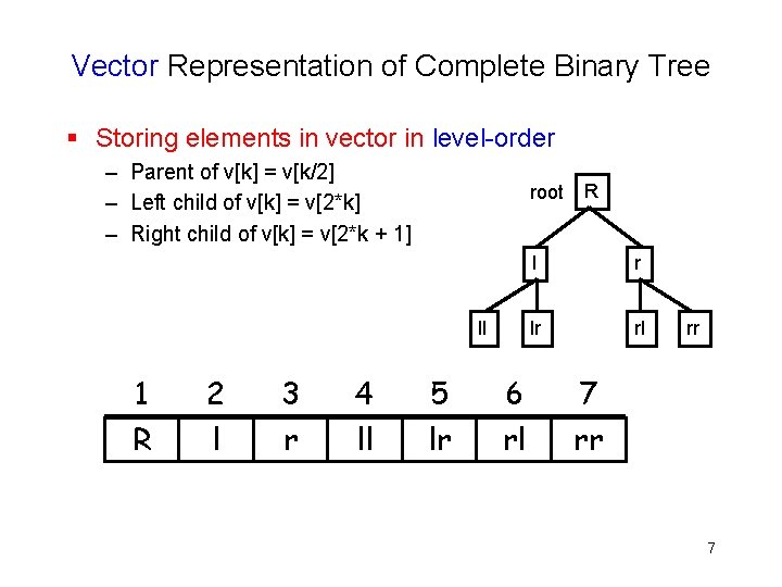 Vector Representation of Complete Binary Tree § Storing elements in vector in level-order –