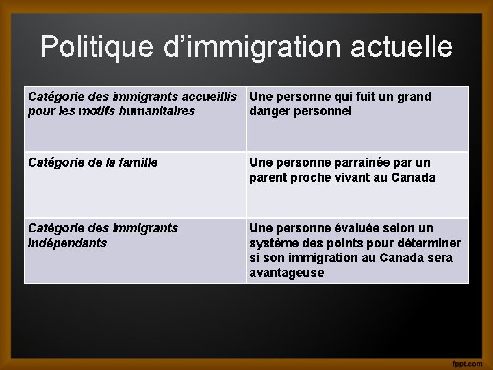 Politique d’immigration actuelle Catégorie des immigrants accueillis Une personne qui fuit un grand pour