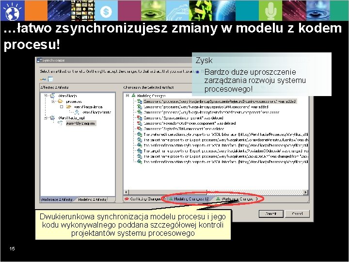 …łatwo zsynchronizujesz zmiany w modelu z kodem procesu! Zysk § Bardzo duże uproszczenie zarządzania