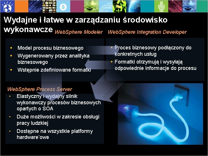 Wydajne i łatwe w zarządzaniu środowisko wykonawcze Web. Sphere Modeler Web. Sphere Integration Developer