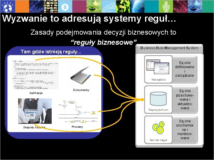 Wyzwanie to adresują systemy reguł… Zasady podejmowania decyzji biznesowych to “reguły biznesowe” Business Rule