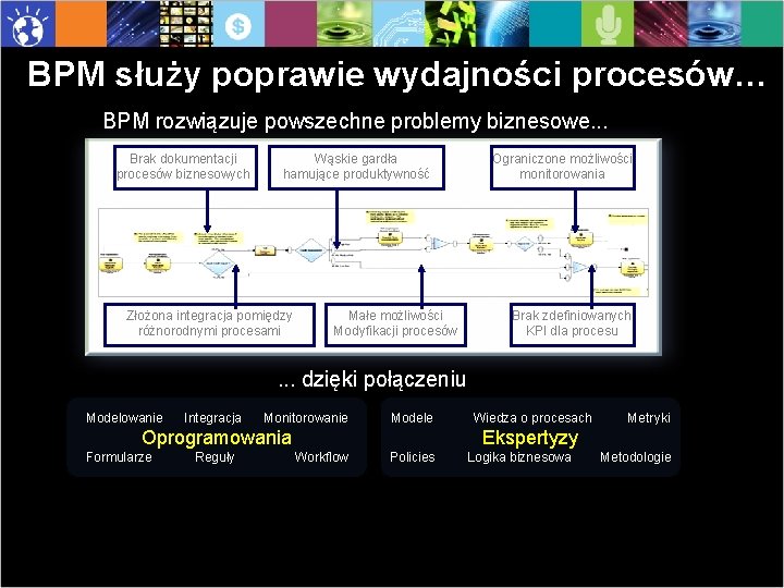 BPM służy poprawie wydajności procesów… BPM rozwiązuje powszechne problemy biznesowe. . . Brak dokumentacji