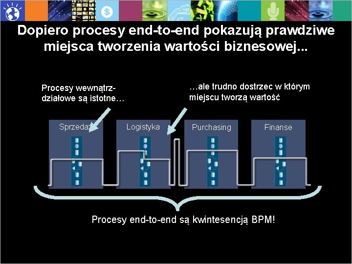 Dopiero procesy end-to-end pokazują prawdziwe miejsca tworzenia wartości biznesowej. . . …ale trudno dostrzec