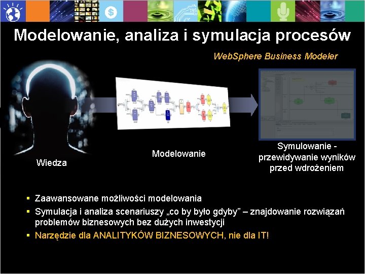 Modelowanie, analiza i symulacja procesów Web. Sphere Business Modeler Wiedza Modelowanie Symulowanie przewidywanie wyników