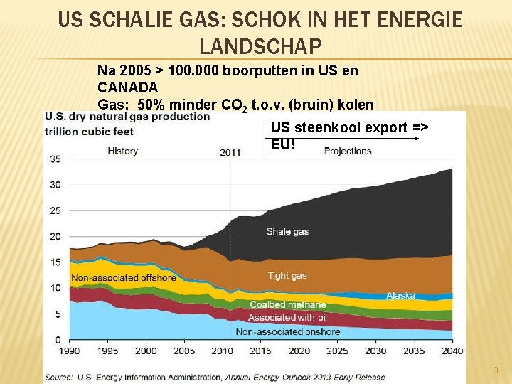 US SCHALIE GAS: SCHOK IN HET ENERGIE LANDSCHAP Na 2005 > 100. 000 boorputten