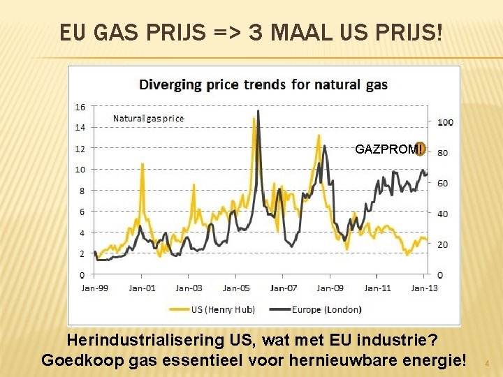 EU GAS PRIJS => 3 MAAL US PRIJS! GAZPROM! Herindustrialisering US, wat met EU